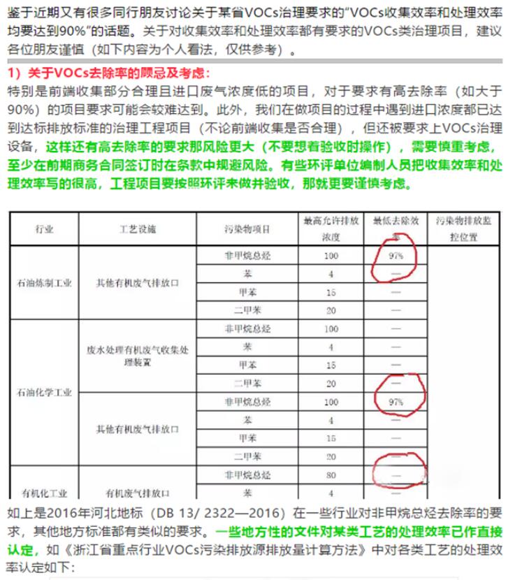 省廳公開(kāi)曝光一批涉VOCs突出環(huán)境違法問(wèn)題，來(lái)對照自查！