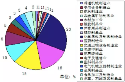 VOC、VOCs、TVOC都是啥？這篇文幫你理清！